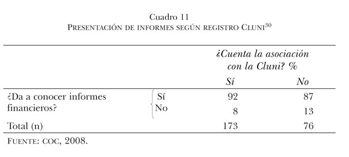 a1c11