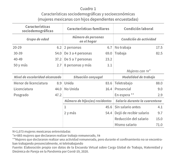 a3c1