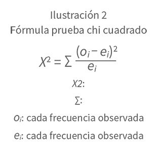 a5i2