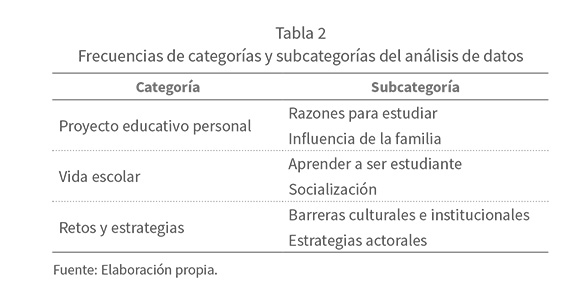 a3t2