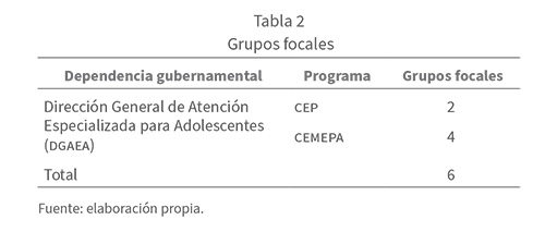 a3t2