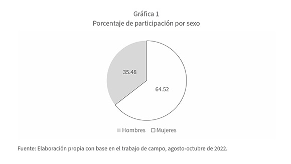 a5g1